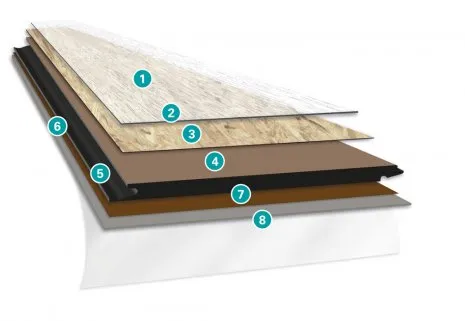 Icon Laminatboden Produktaufbau Querschnitt Laminatboden mit System